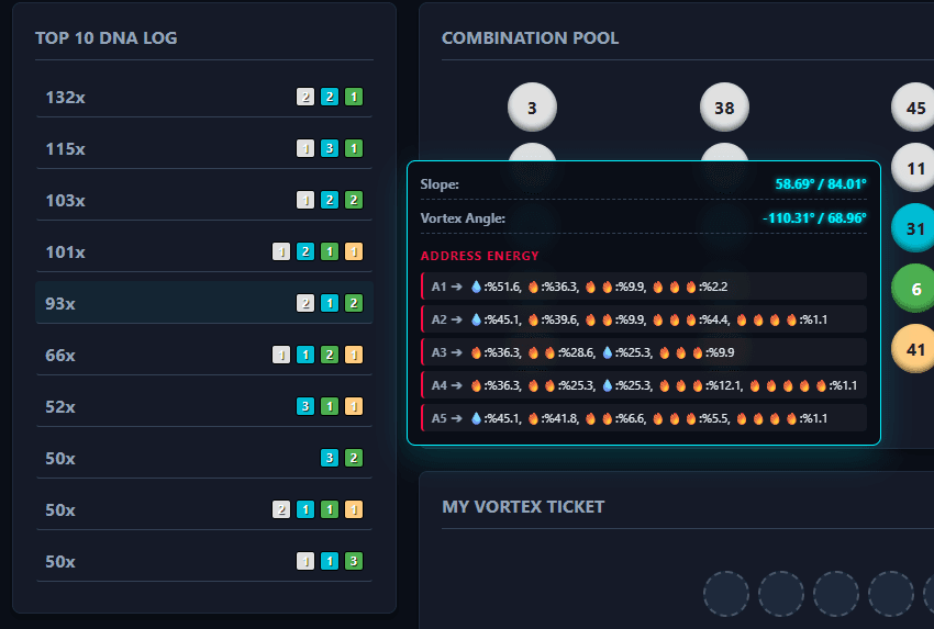 Image temperature, angular and tilt images for the 10 most frequently occurring DNA samples.