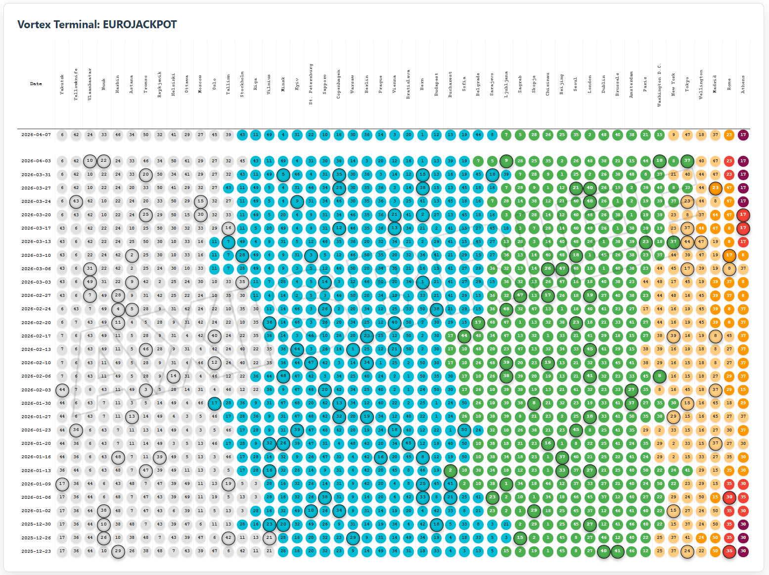 Case Study: The Vortex Series – Part 05 EuroJackPot Vortex Adress Colorized Patterns