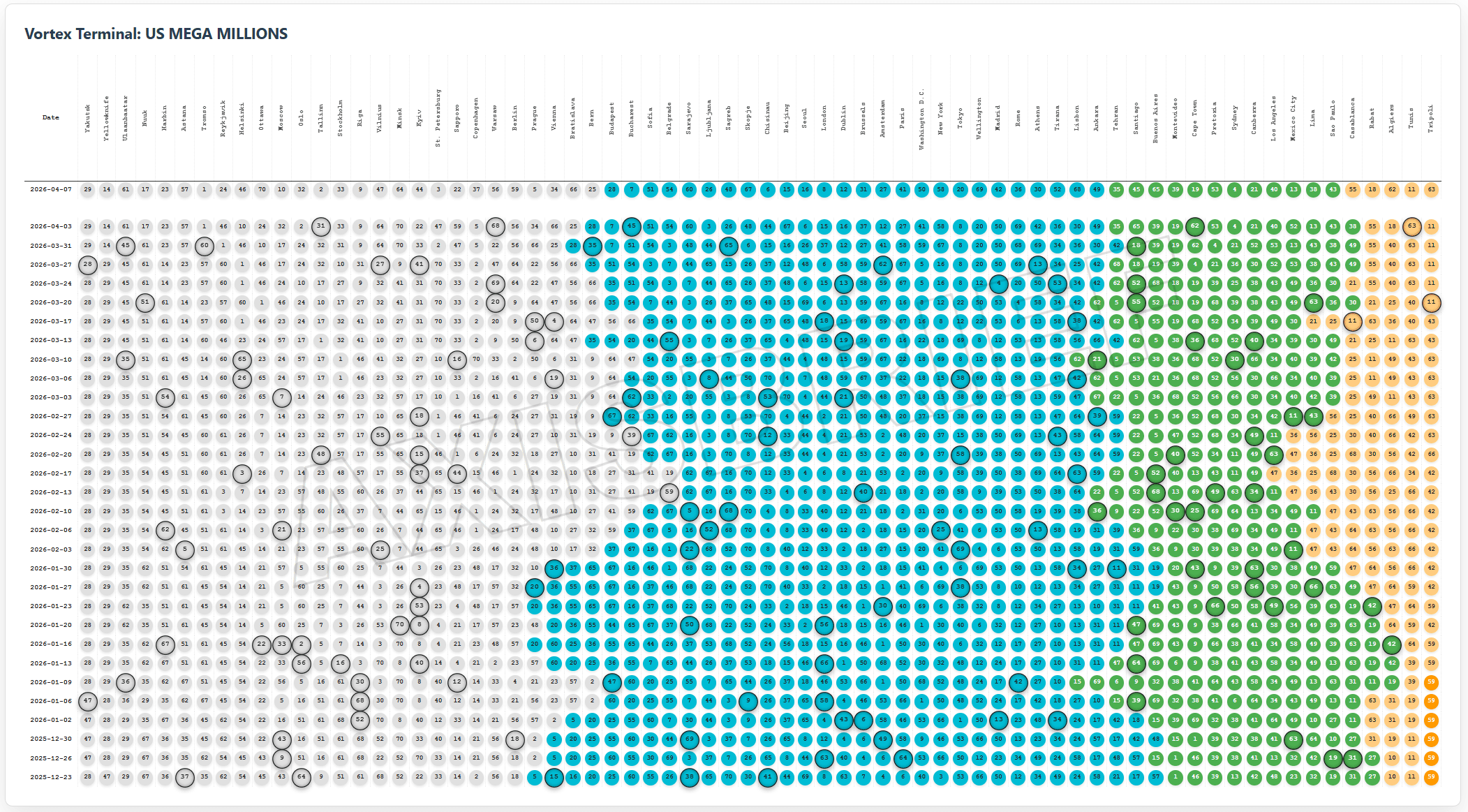 Case Study: The Vortex Series – Part 05 MegaMillions Vortex Adress Colorized patterns